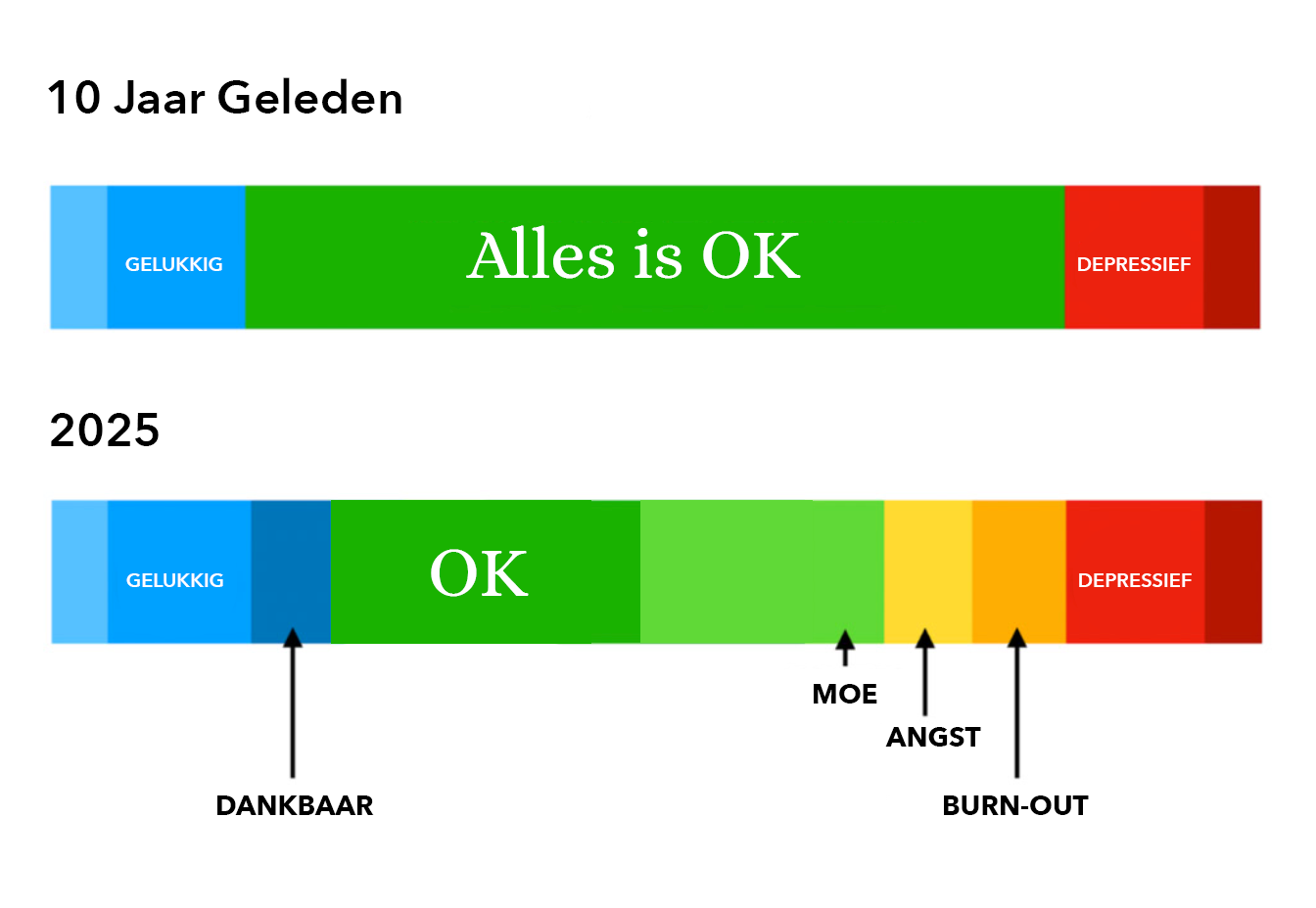 staat