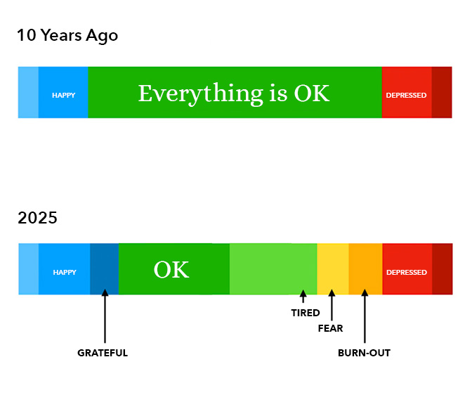 everything-ok